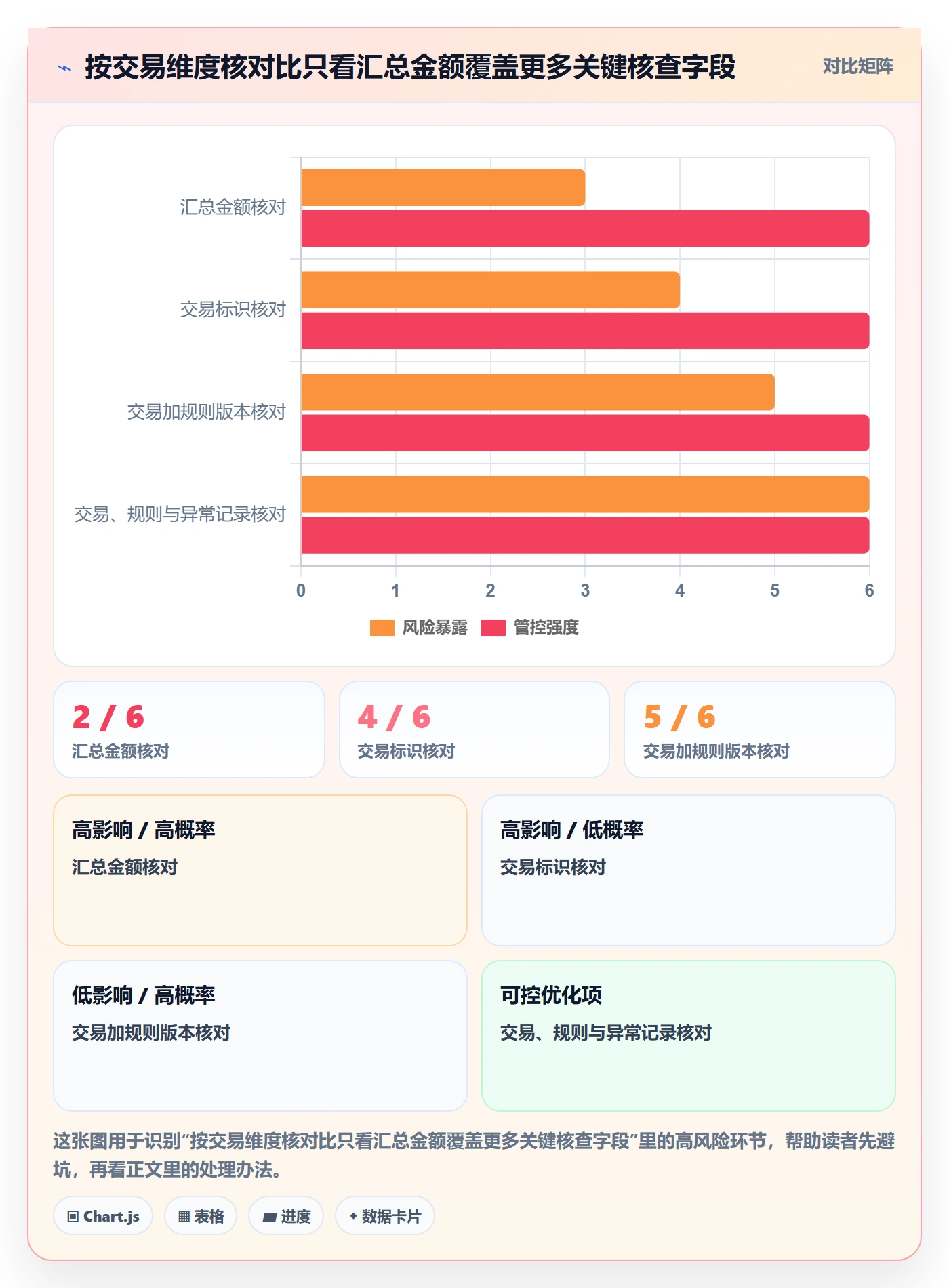 分账系统方案设计：合规要求场景的风险排查怎么做