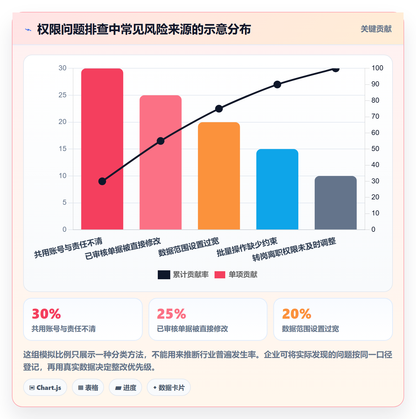 erp数据录入管理要点:权限分工的新手避坑如何设计