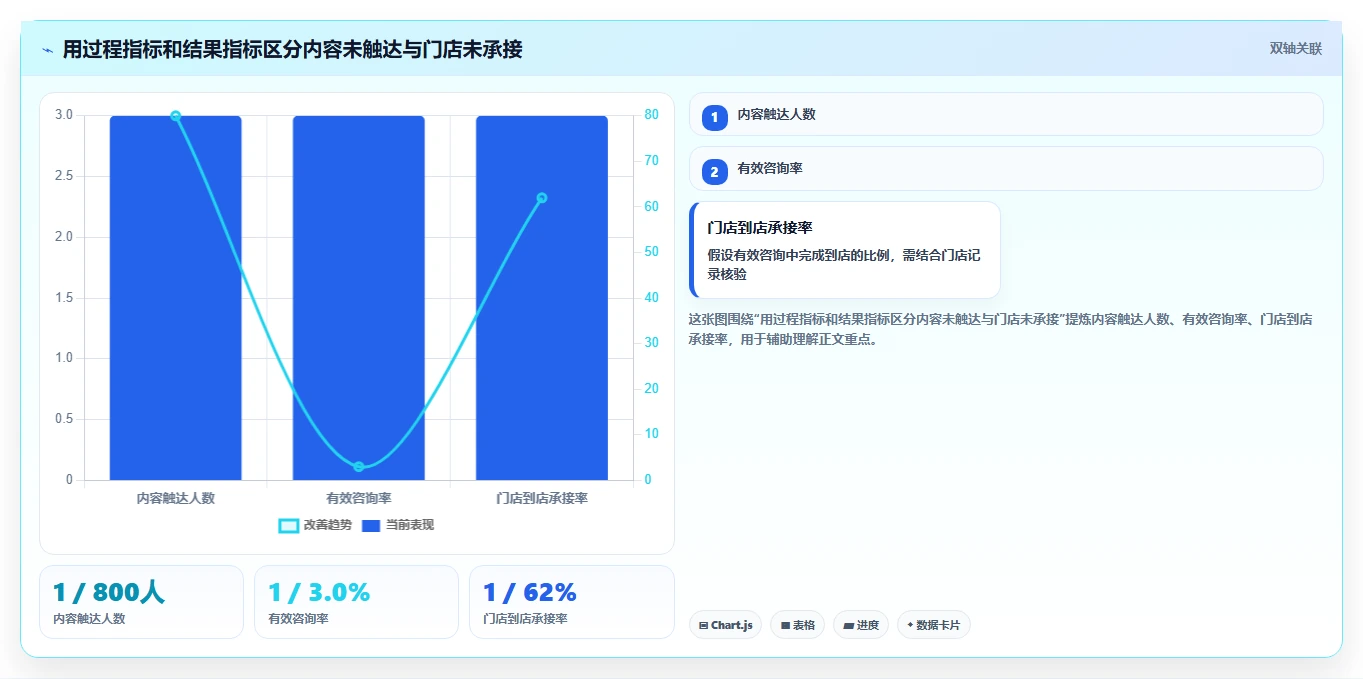 店铺运营包括哪些方面实施路径：内容运营如何完成团队协同