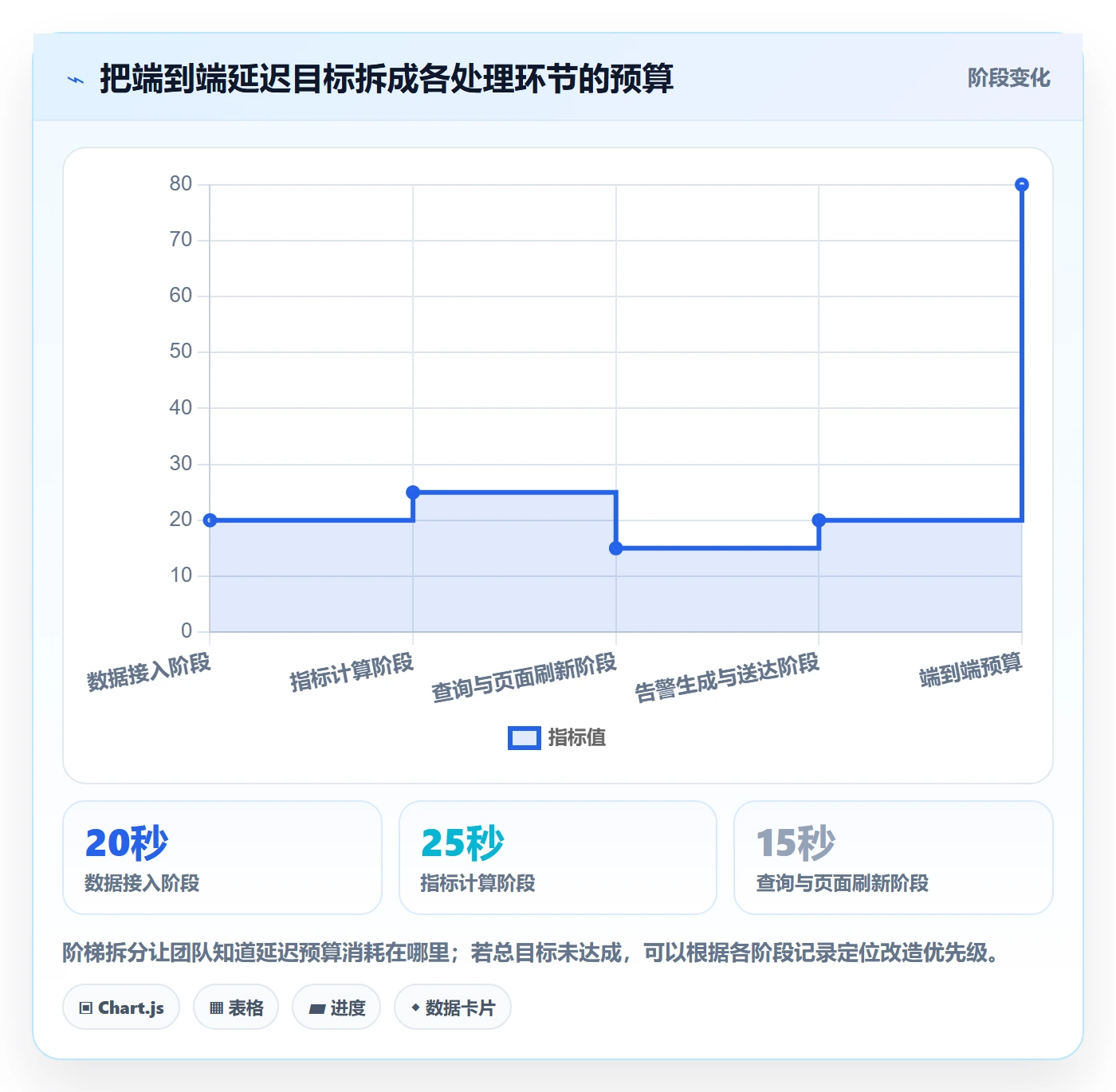 bi 平台怎么选？实时监控相关的系统搭建判断标准