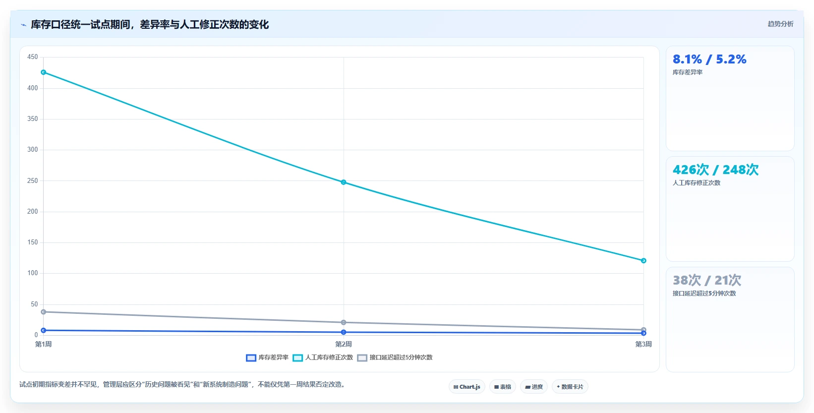 电商系统开发:企业管理层操作手册:系统改造中的持续迭代怎么落地