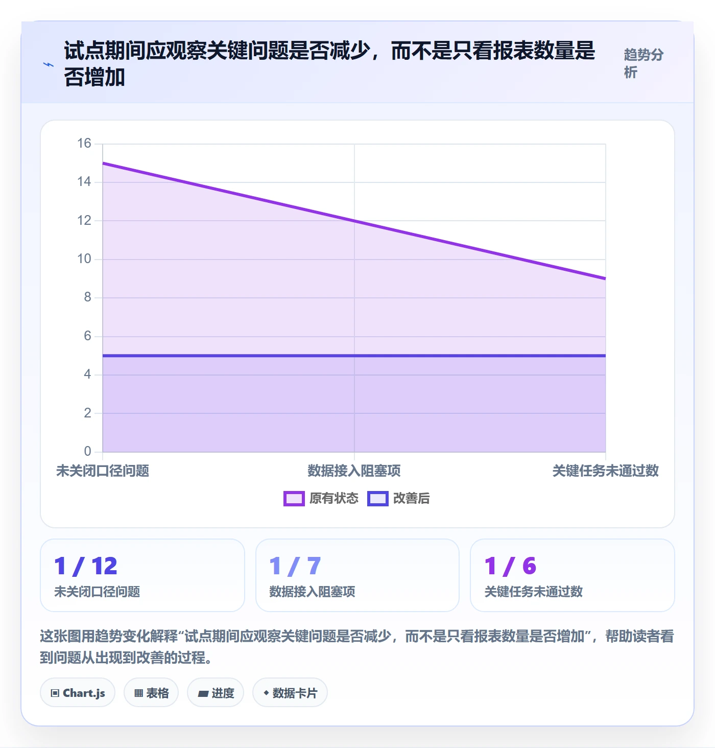 想做好bi 平台，先掌握旺季准备中的选型成本