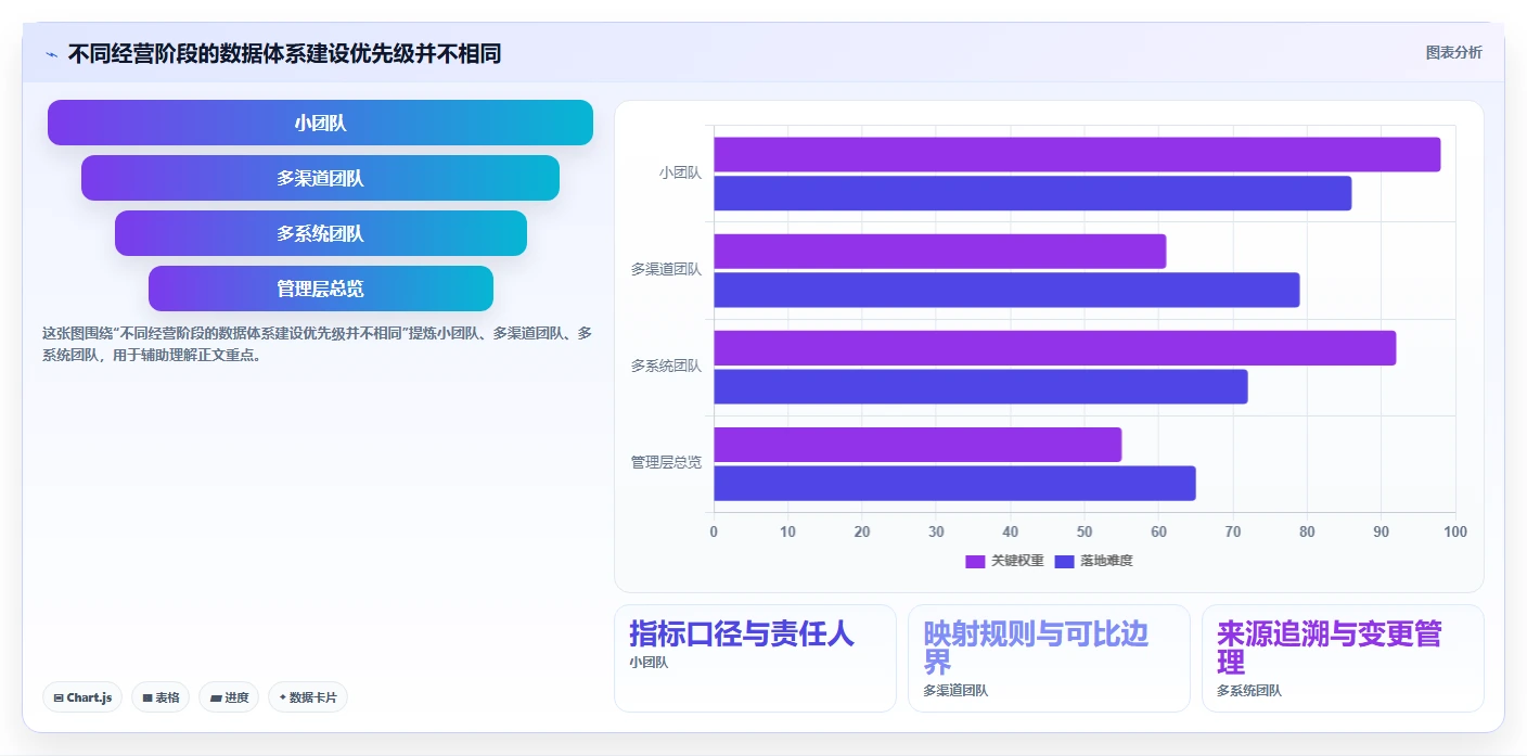 电商数据运营怎么优化？先从数据体系的系统搭建入手