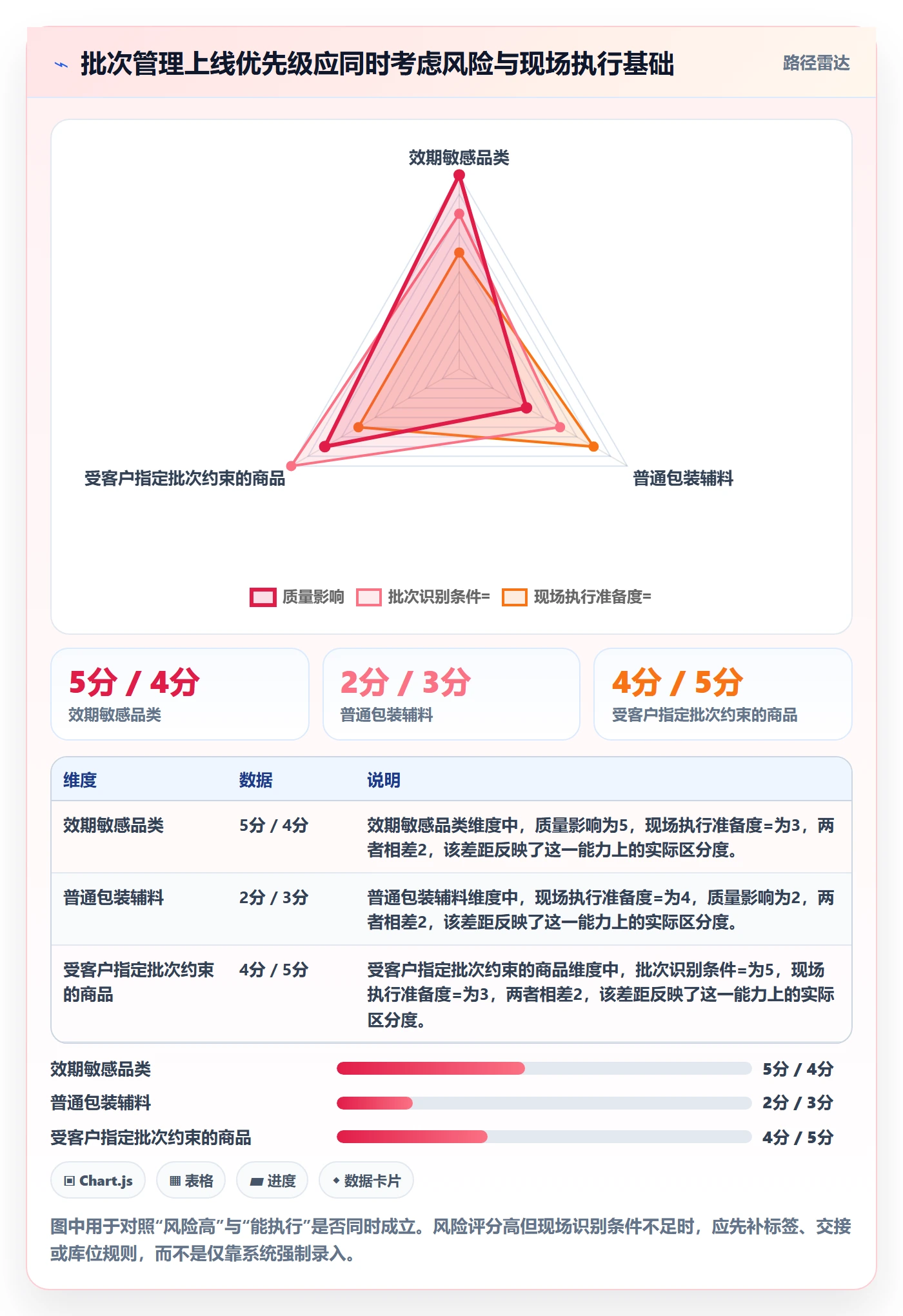 库存管理系统规划方法：批次管理与入门指南如何衔接