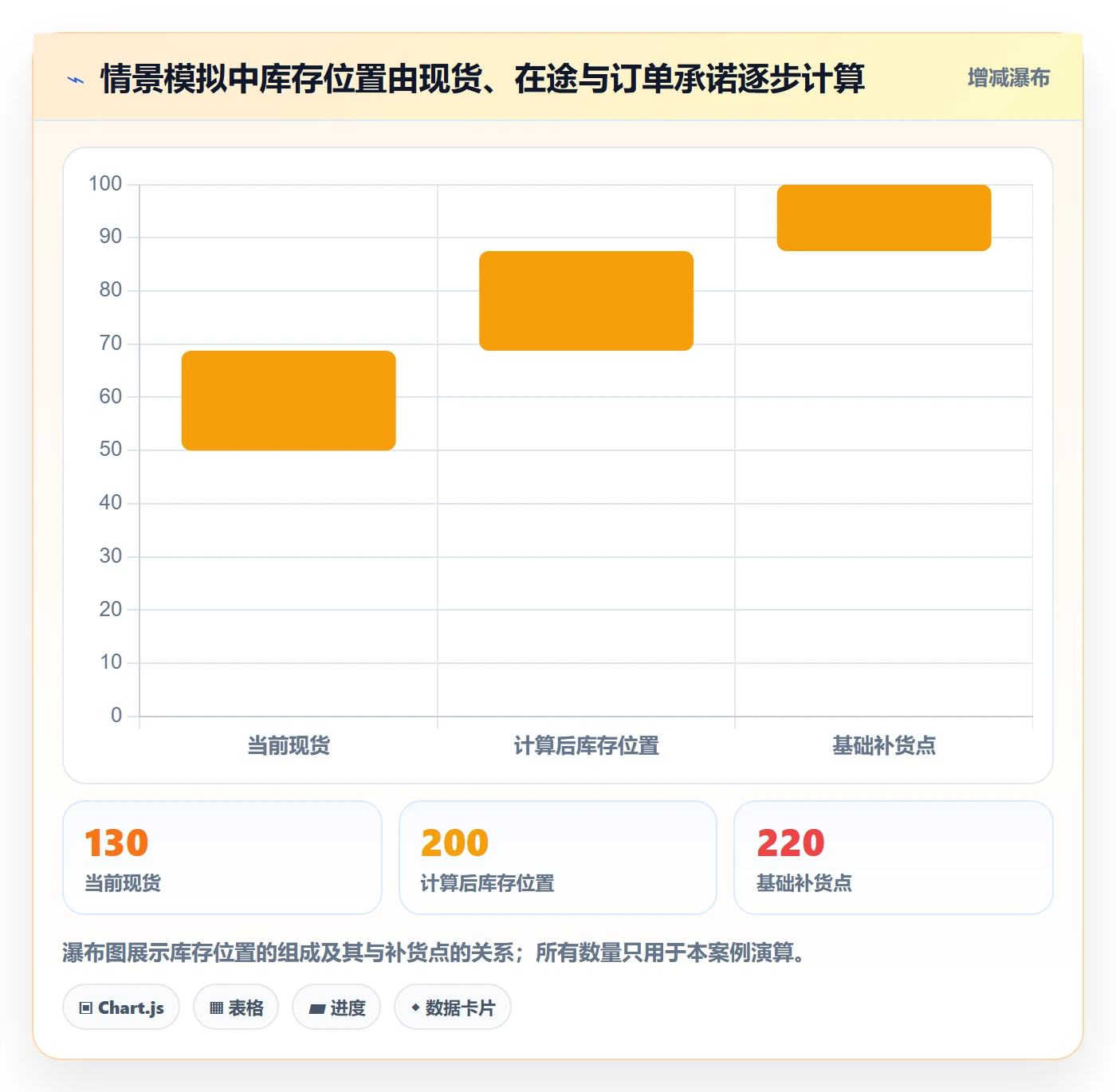 库存管理系统工作指南：用核心功能解决补货预警问题