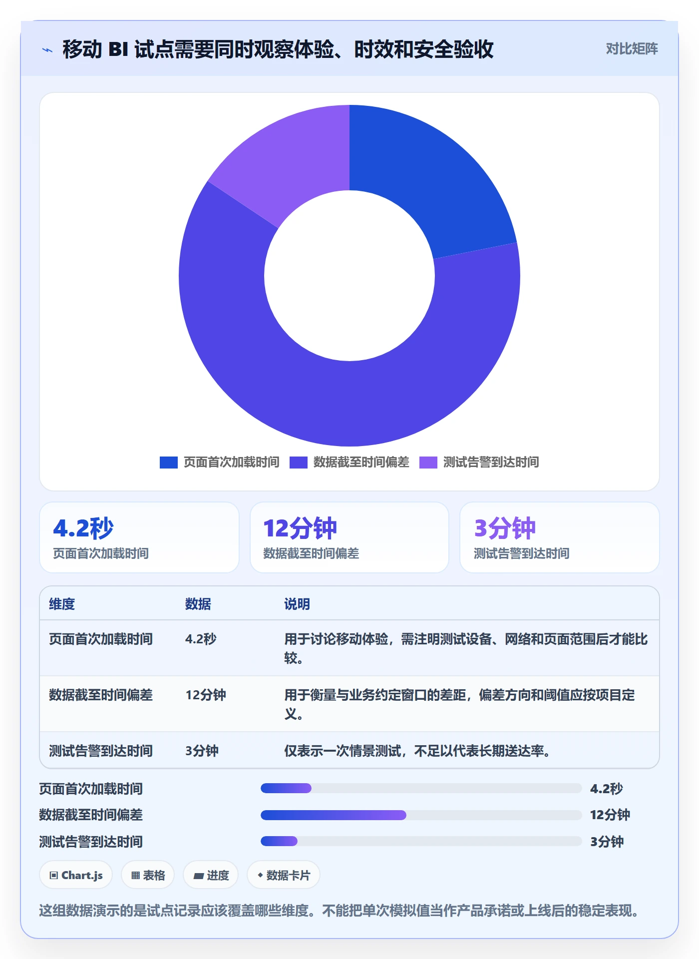 bi 平台配置指南：移动查看需要哪些自动化方案设置