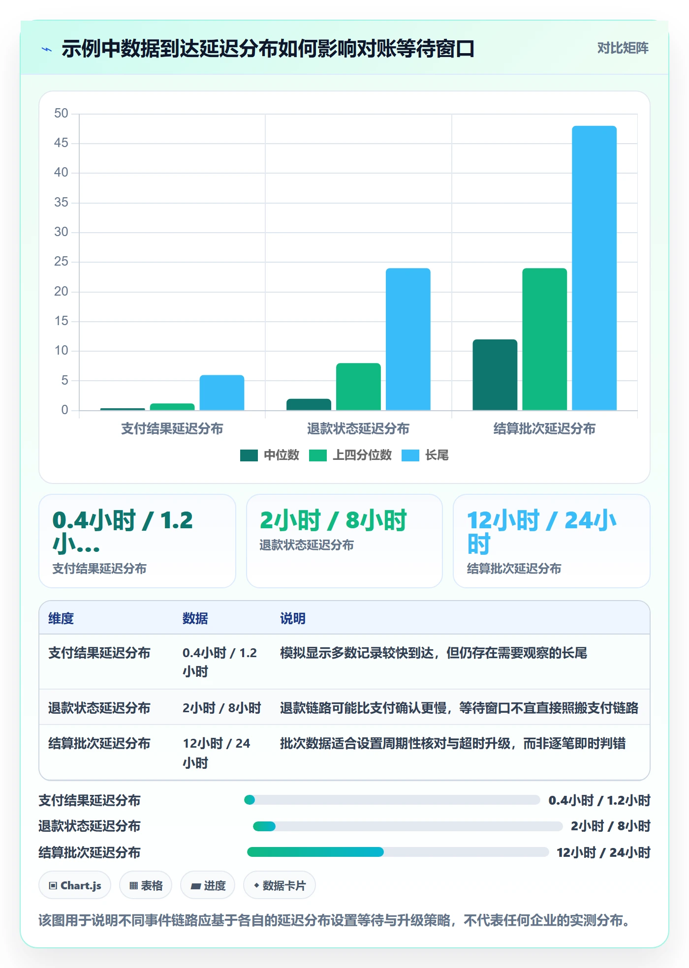 分账系统优化清单：对账管理与系统搭建的关键动作