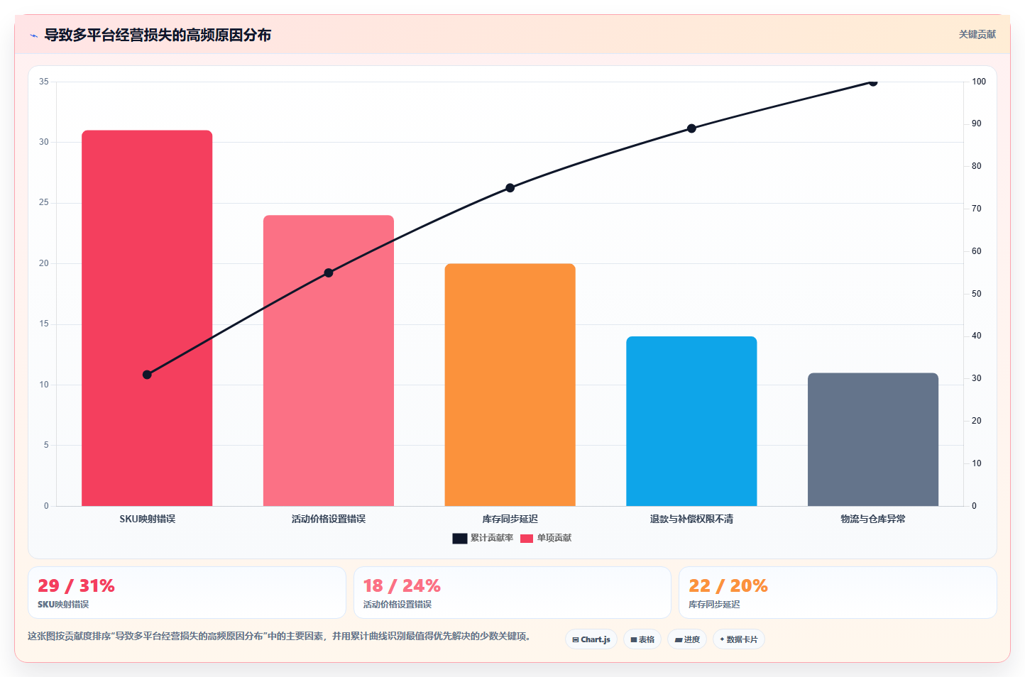 电商管理标准化管理全解析：重点看懂多平台经营