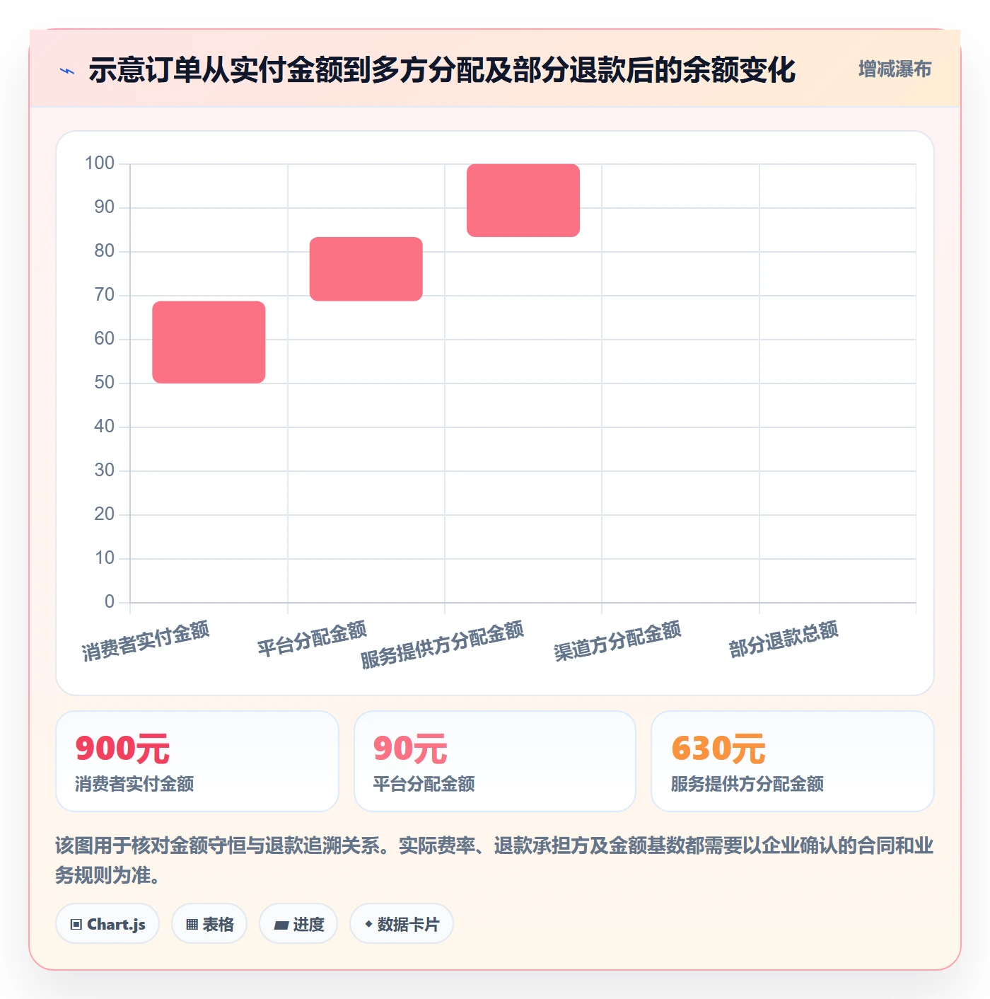 分账系统怎么选？分账规则相关的日常管理判断标准