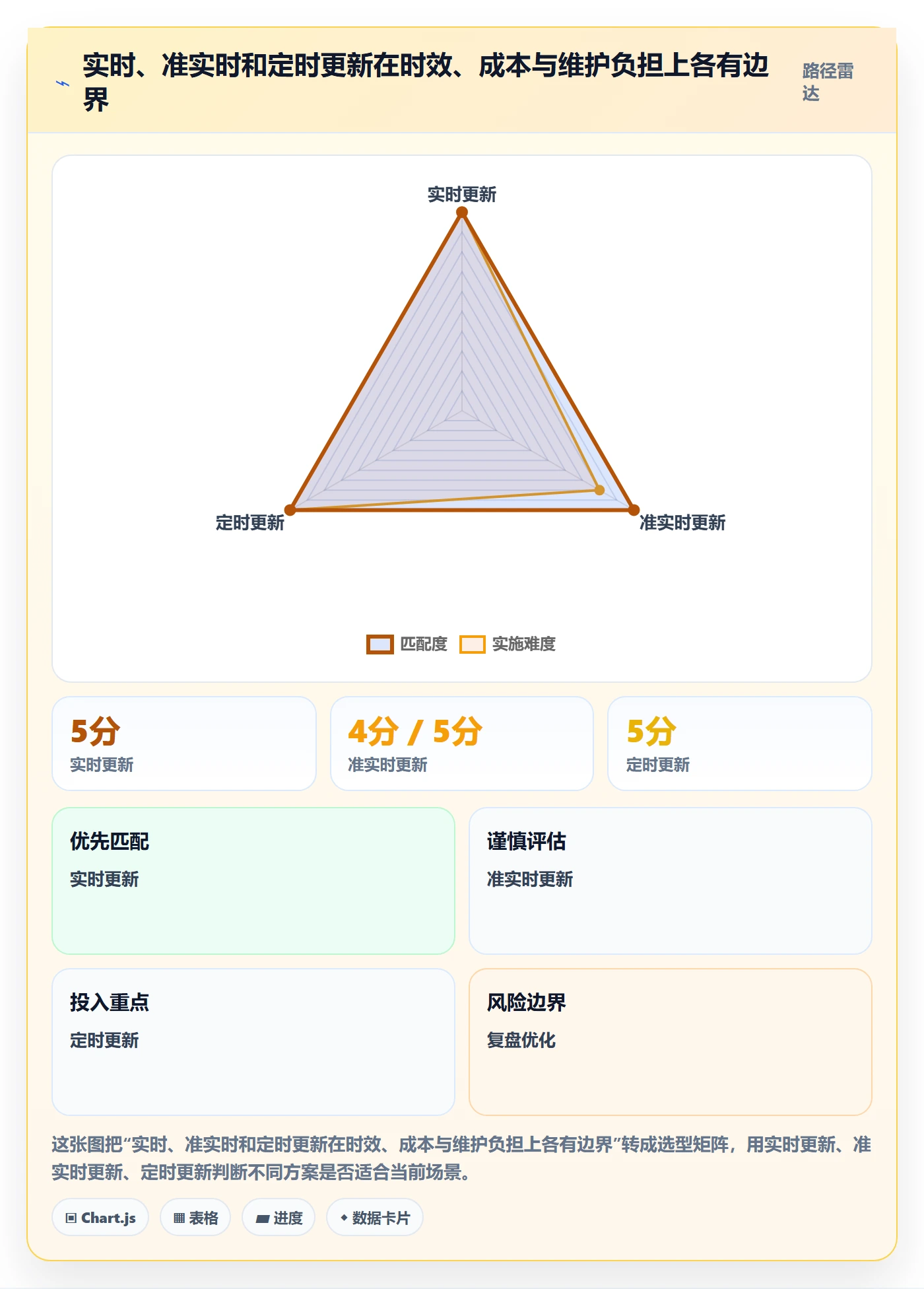 bi 平台效率提升：实时监控从哪里开始