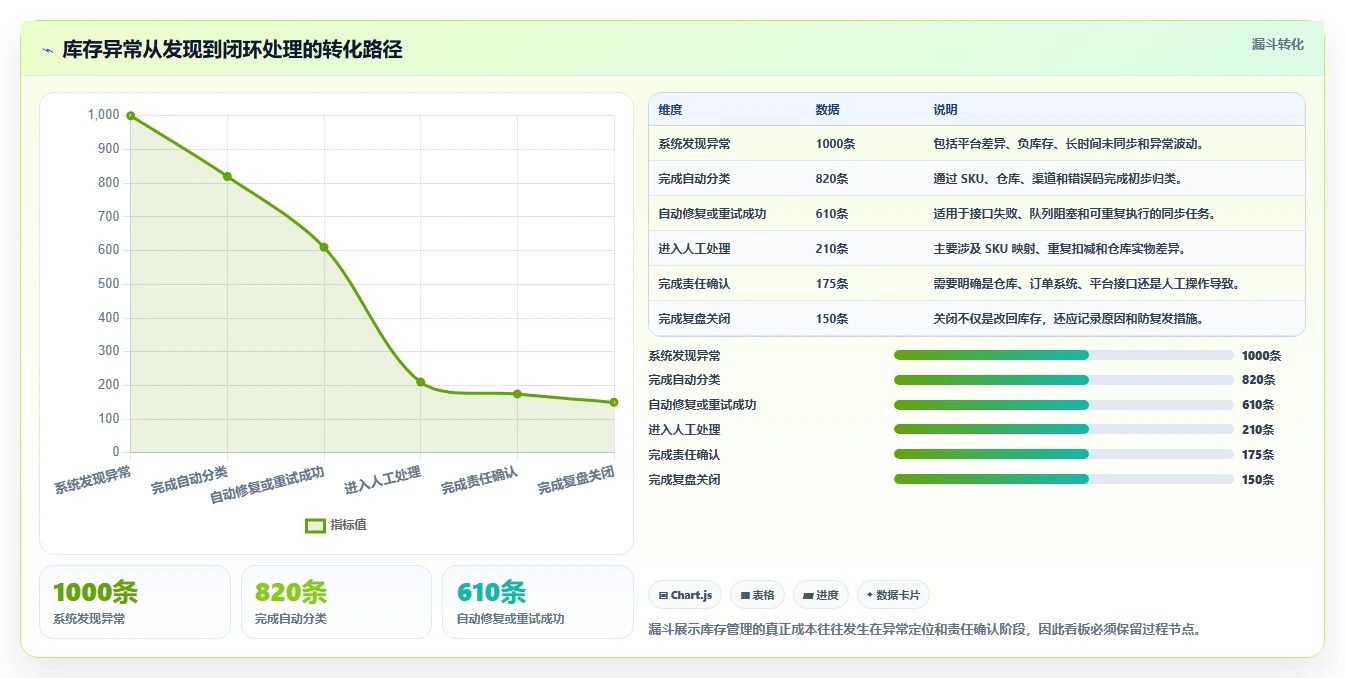 电商库存配置指南：多仓同步需要哪些核心功能设置