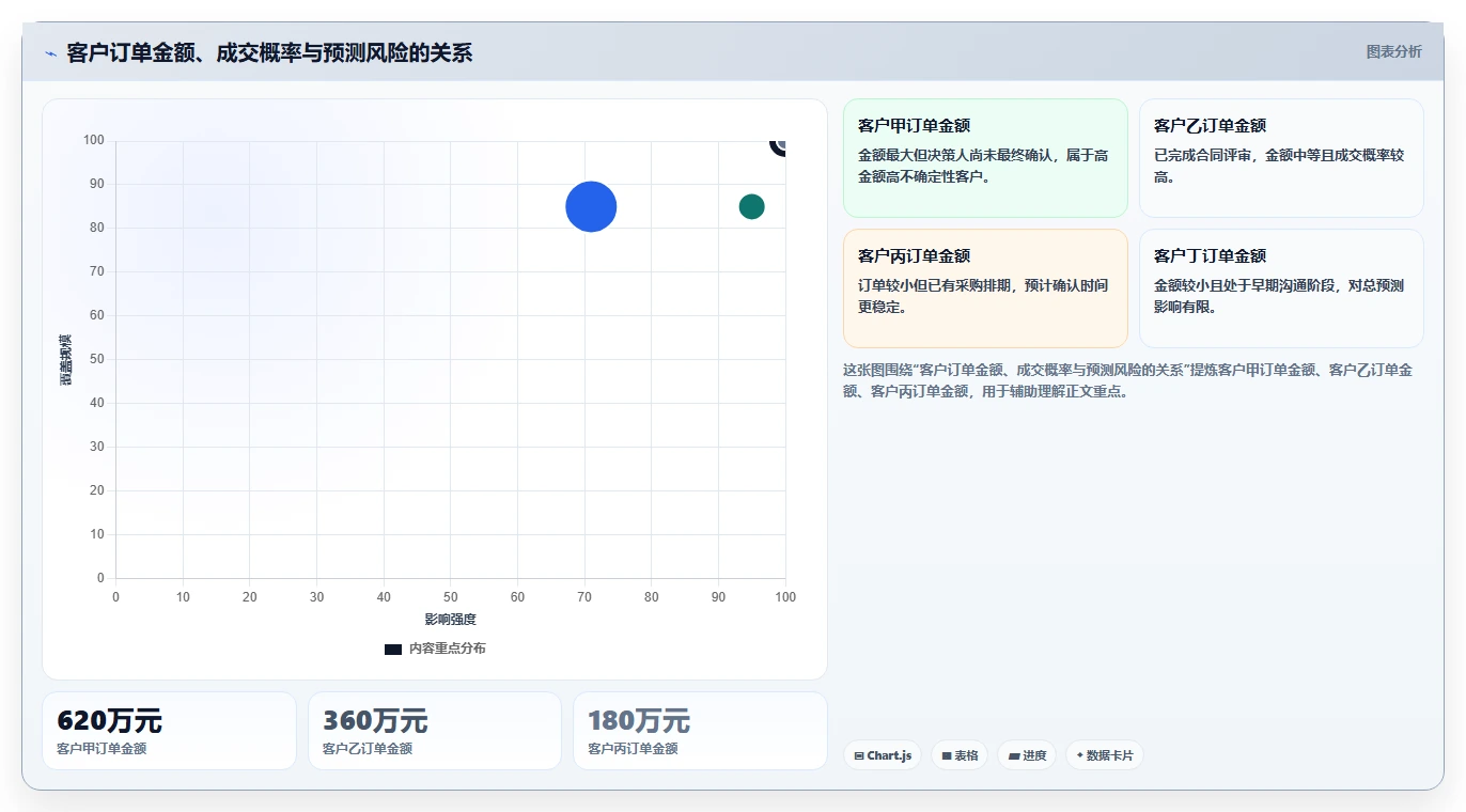 营业额分析：管理层避坑指南：做增长预测时别忽略决策凭感觉