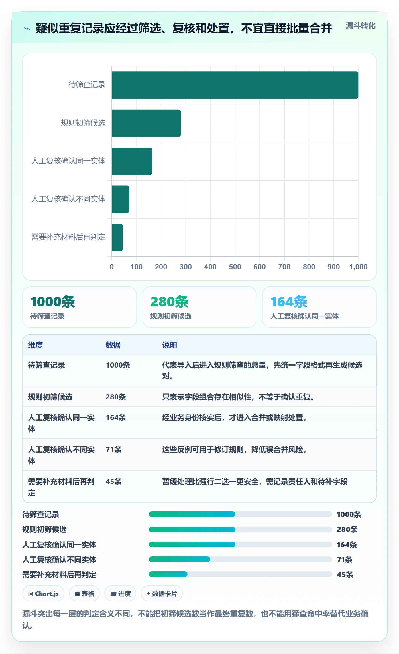 erp数据录入业务拆解：数据去重为什么影响落地案例