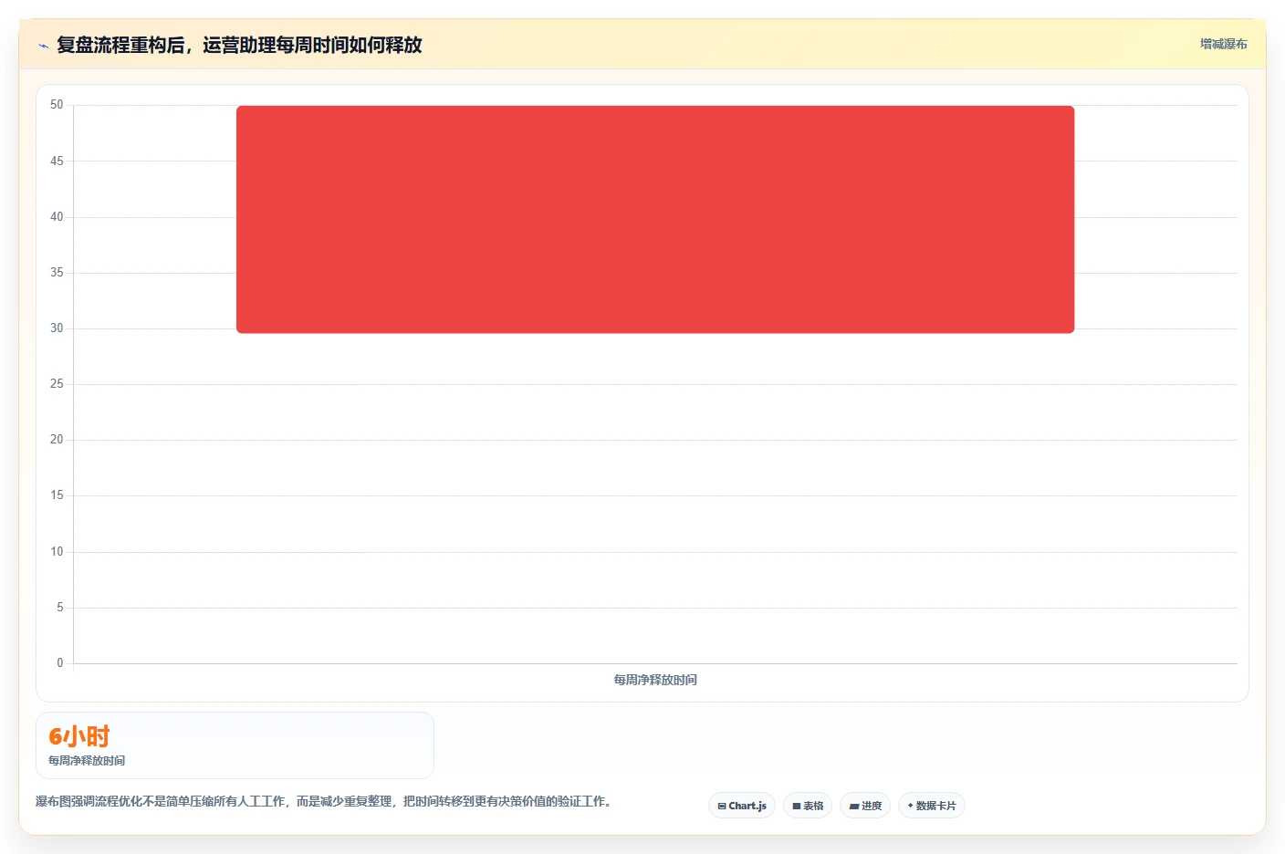 电商辅助软件：运营助理流程优化：数据复盘怎样减少功能重复