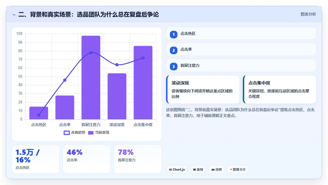 二、背景和真实场景:选品团队为什么总在复盘后争论