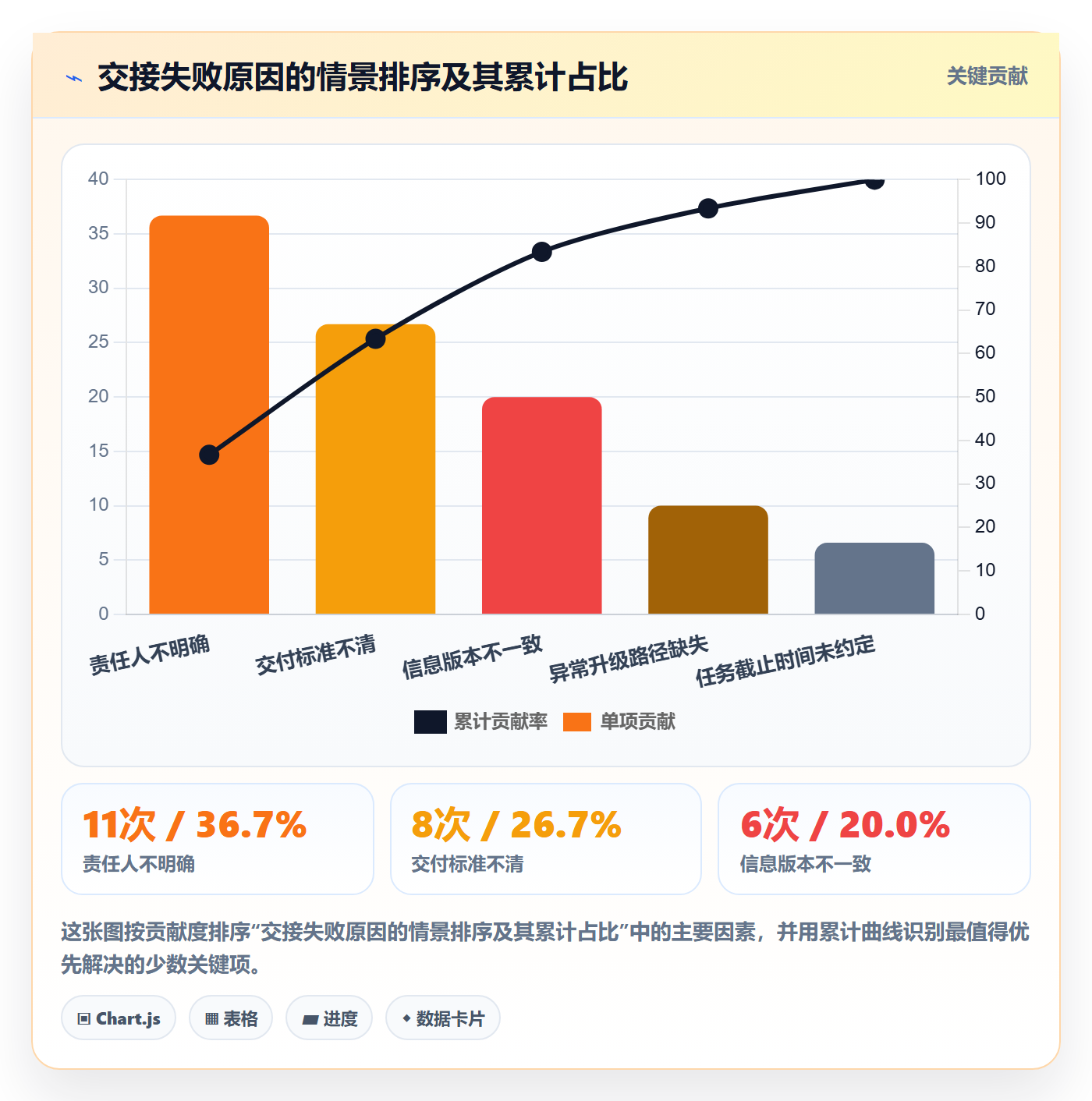 店铺运营管理实施路径：岗位分工如何完成团队协同