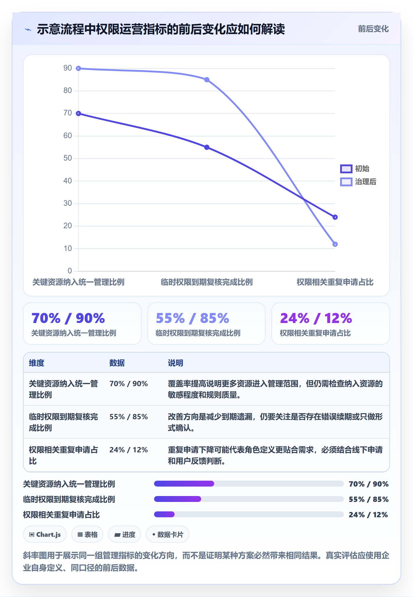bi 平台执行标准：权限体系环节如何体现精细化运营