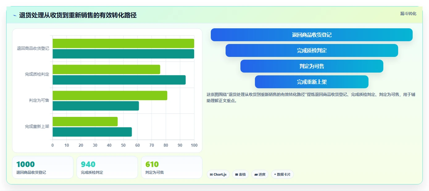 电商仓储管理：采购人员新手问答：库位规划做不好会出现哪些退货难追
