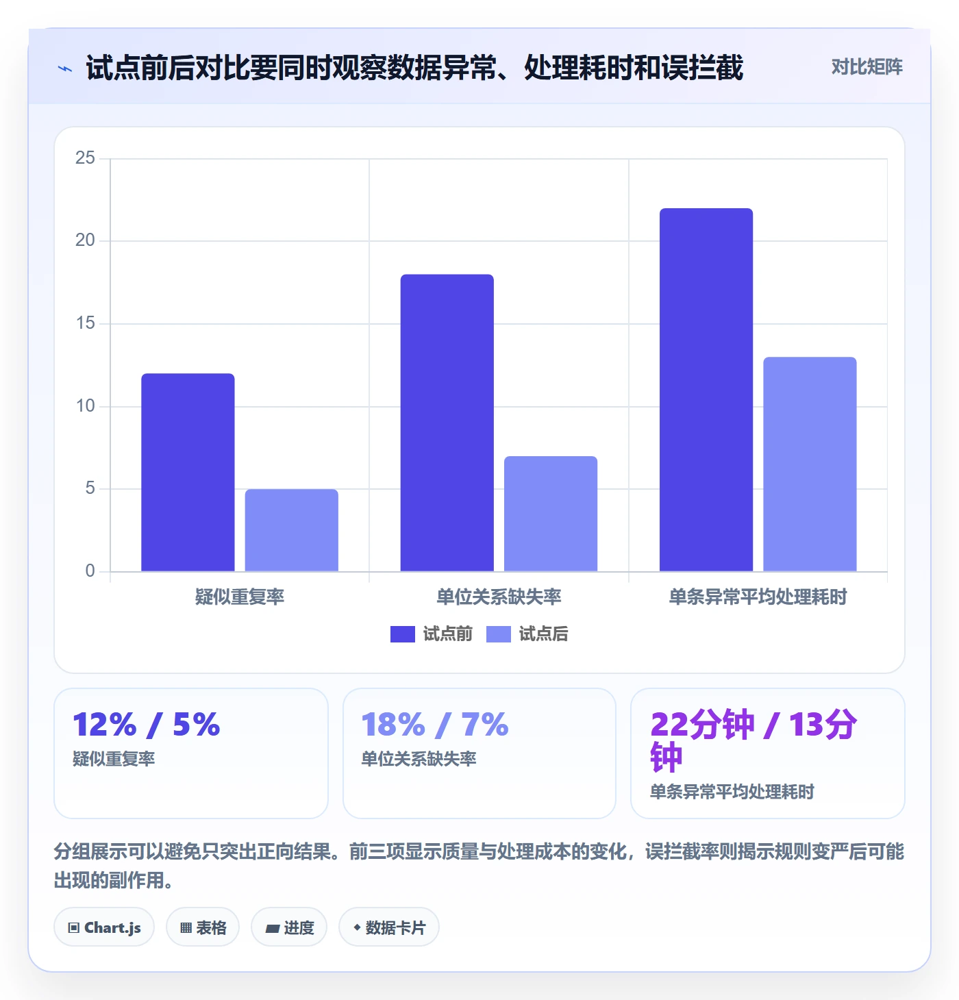 erp数据录入改造重点：从字段校验推进标准化管理