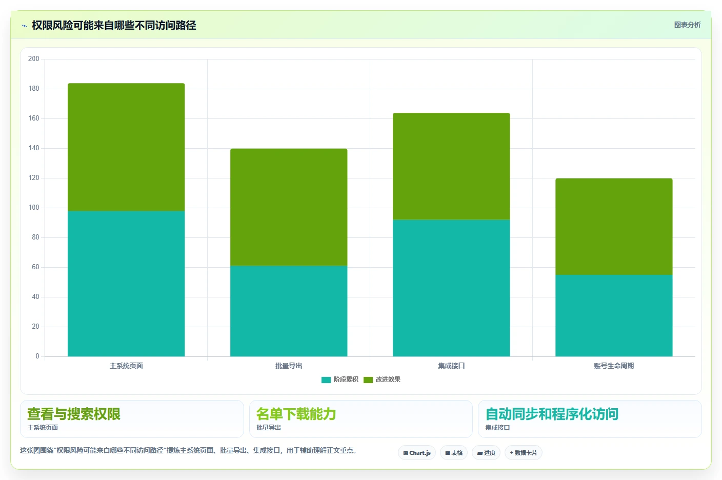 电商crm系统使用技巧：权限合规对应的系统搭建方法