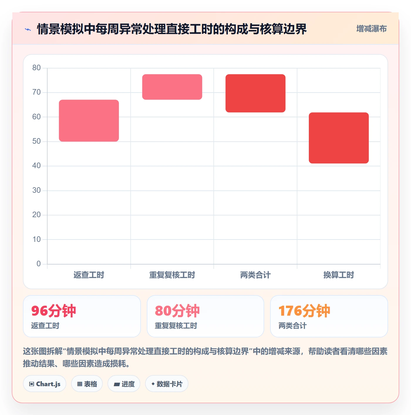 库存管理系统场景解析：条码作业中的进阶玩法怎么处理