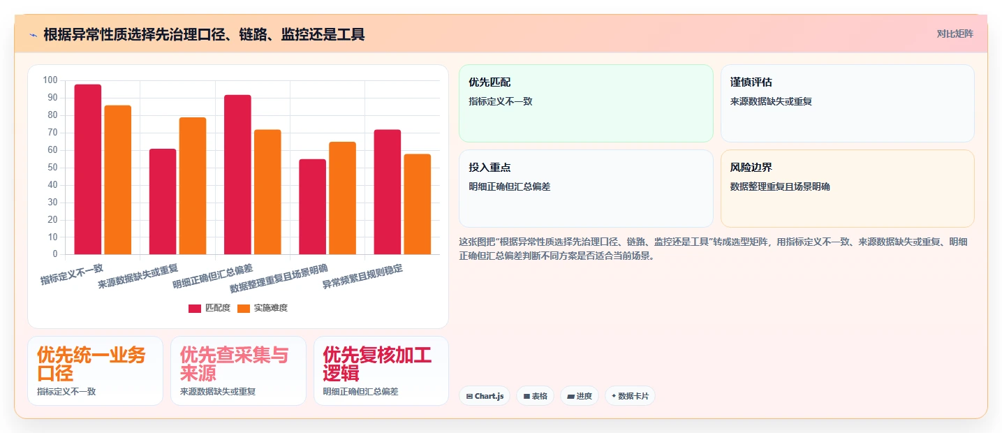 电商数据运营怎么优化？先从数据体系的风险排查入手