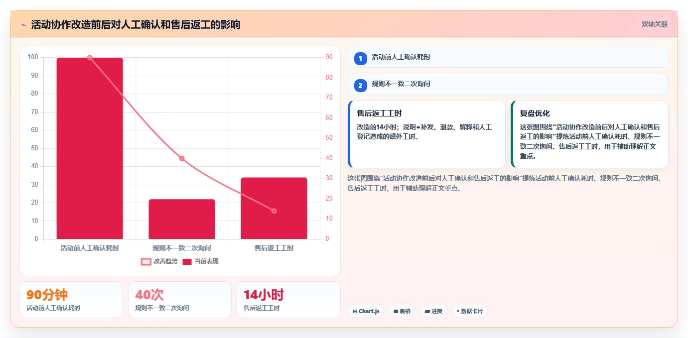 电商辅助软件:电商新手风险清单:日常运营最需警惕的团队协作慢