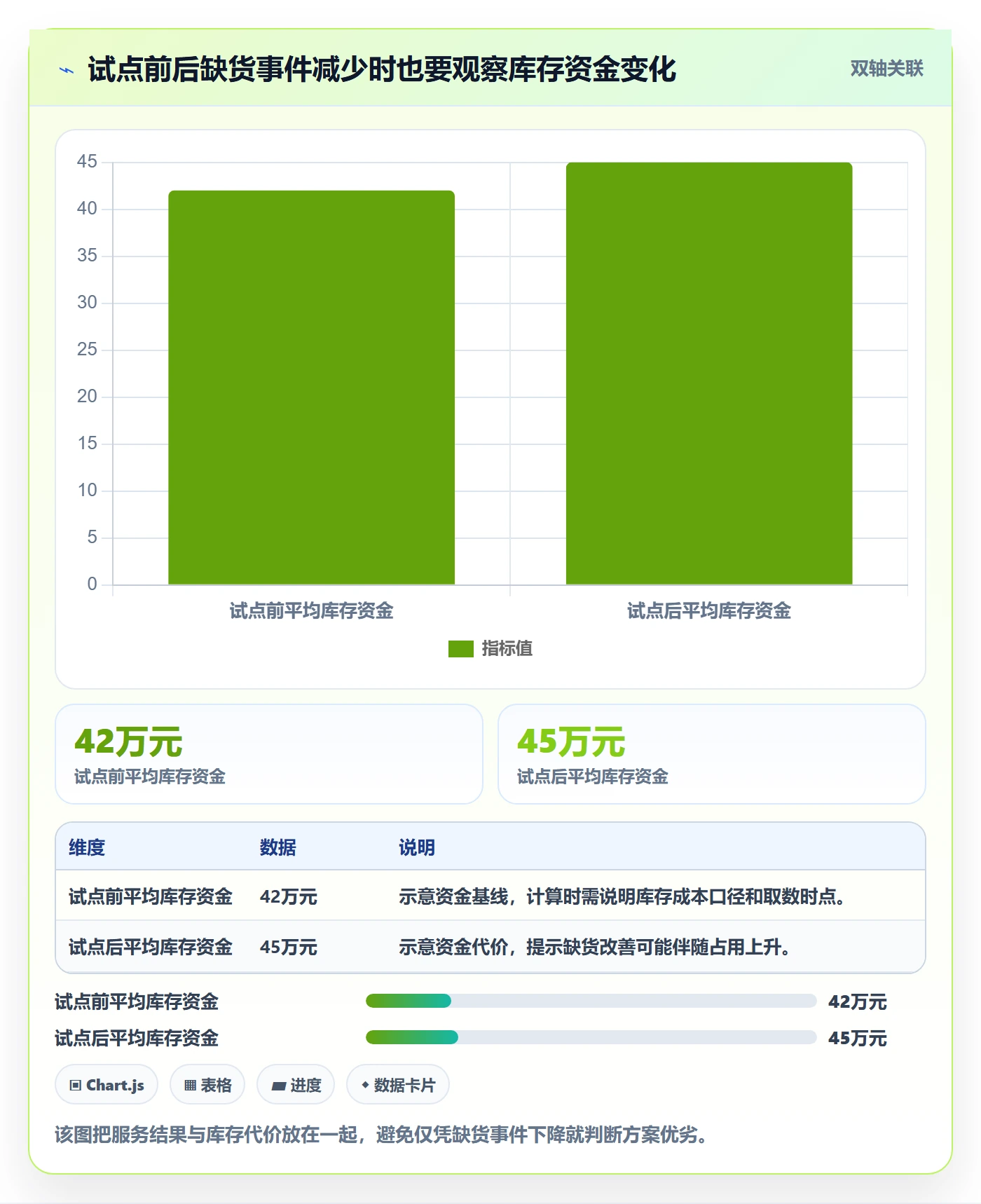 库存管理系统实战复盘：从补货预警验证常见误区效果