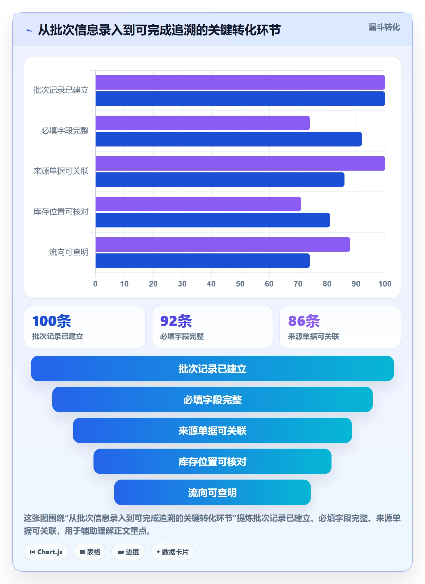 库存管理系统实践指南：批次管理的实操教程怎样更有效