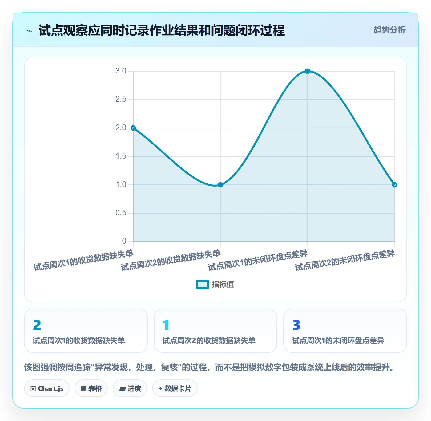 库存管理系统运营框架：把系统选型纳入标准化管理