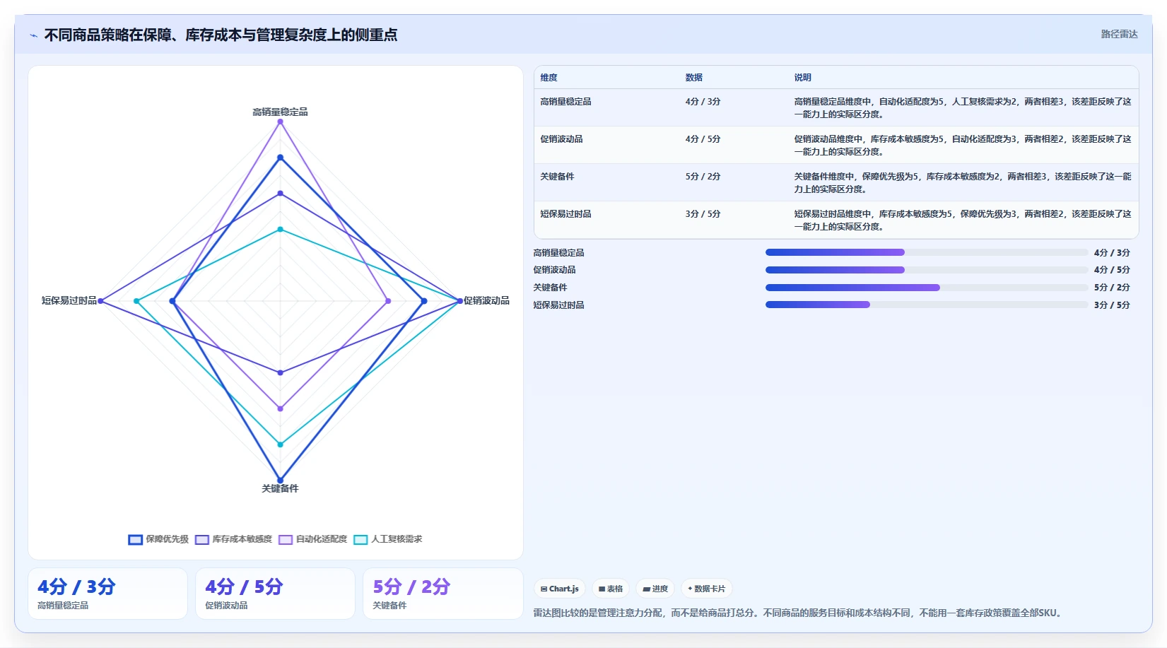 仓库安全库存管理怎么管？以补货点设置为核心的日常管理方案