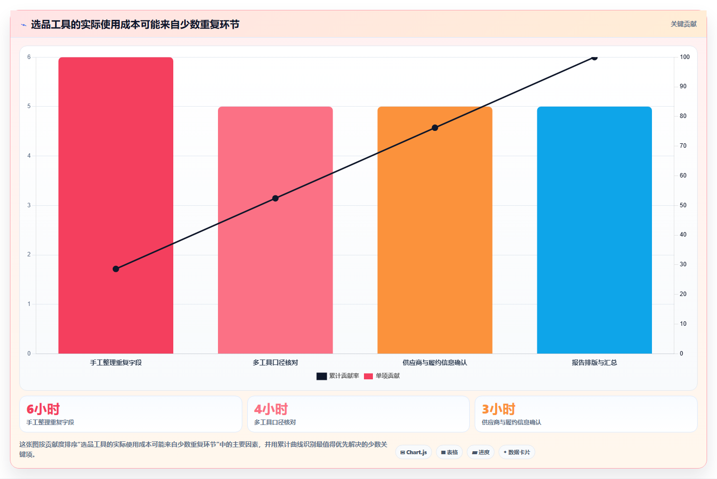 拼多多数据分析工具免费怎么落地？从选品数据讲清选型方法