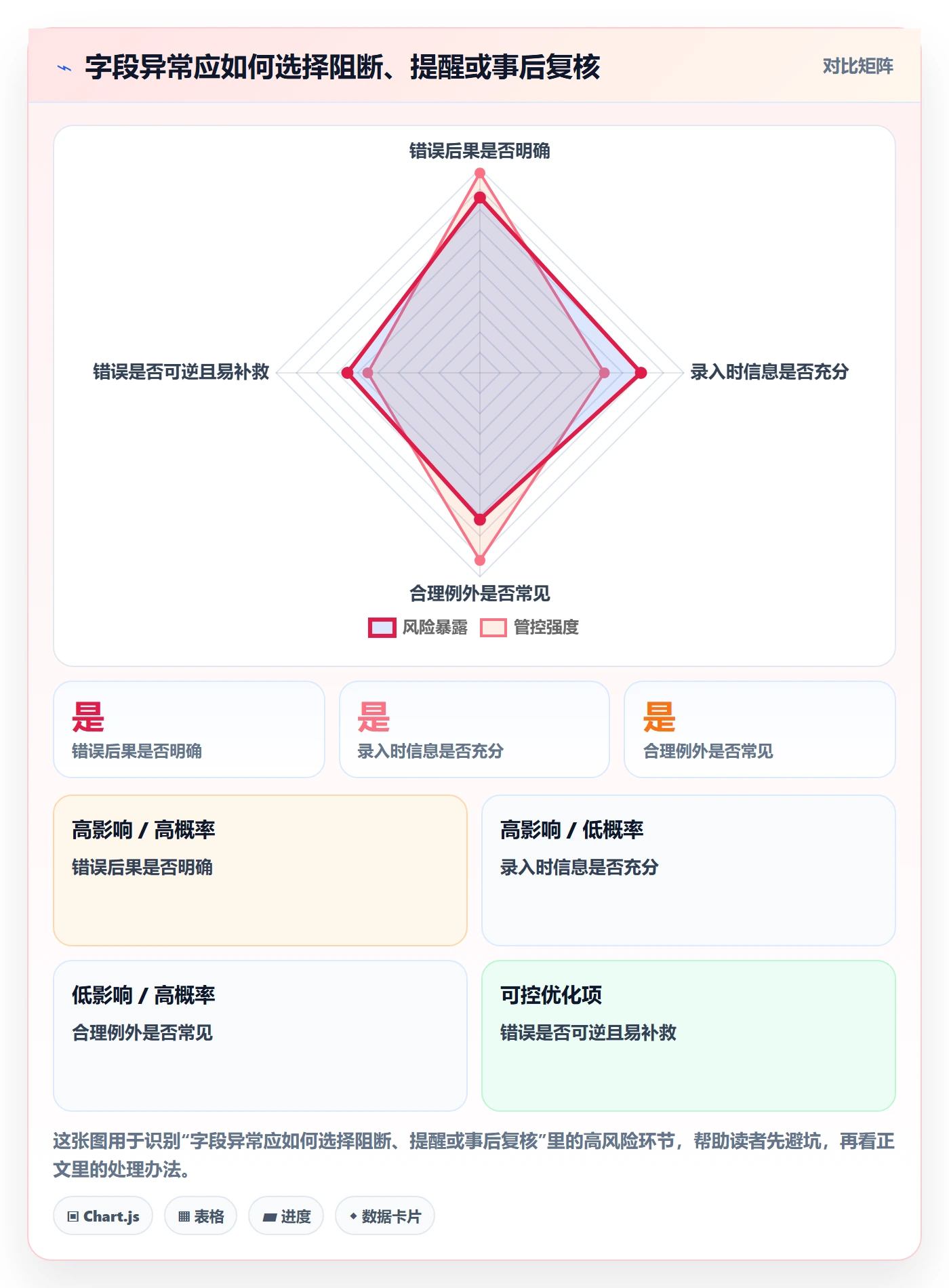 erp数据录入实战复盘：从字段校验验证日常管理效果