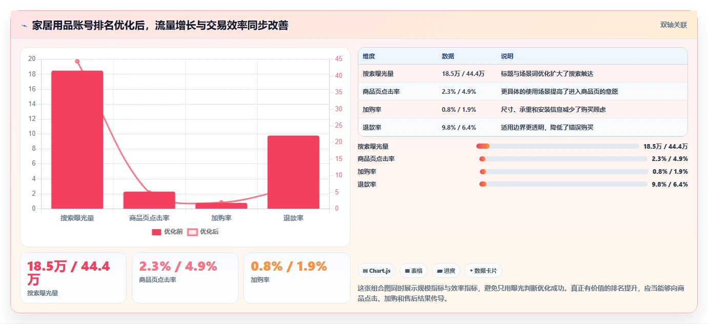 小红书数据分析：电商卖家老板关心什么：搜索排名能否解决粉丝画像模糊