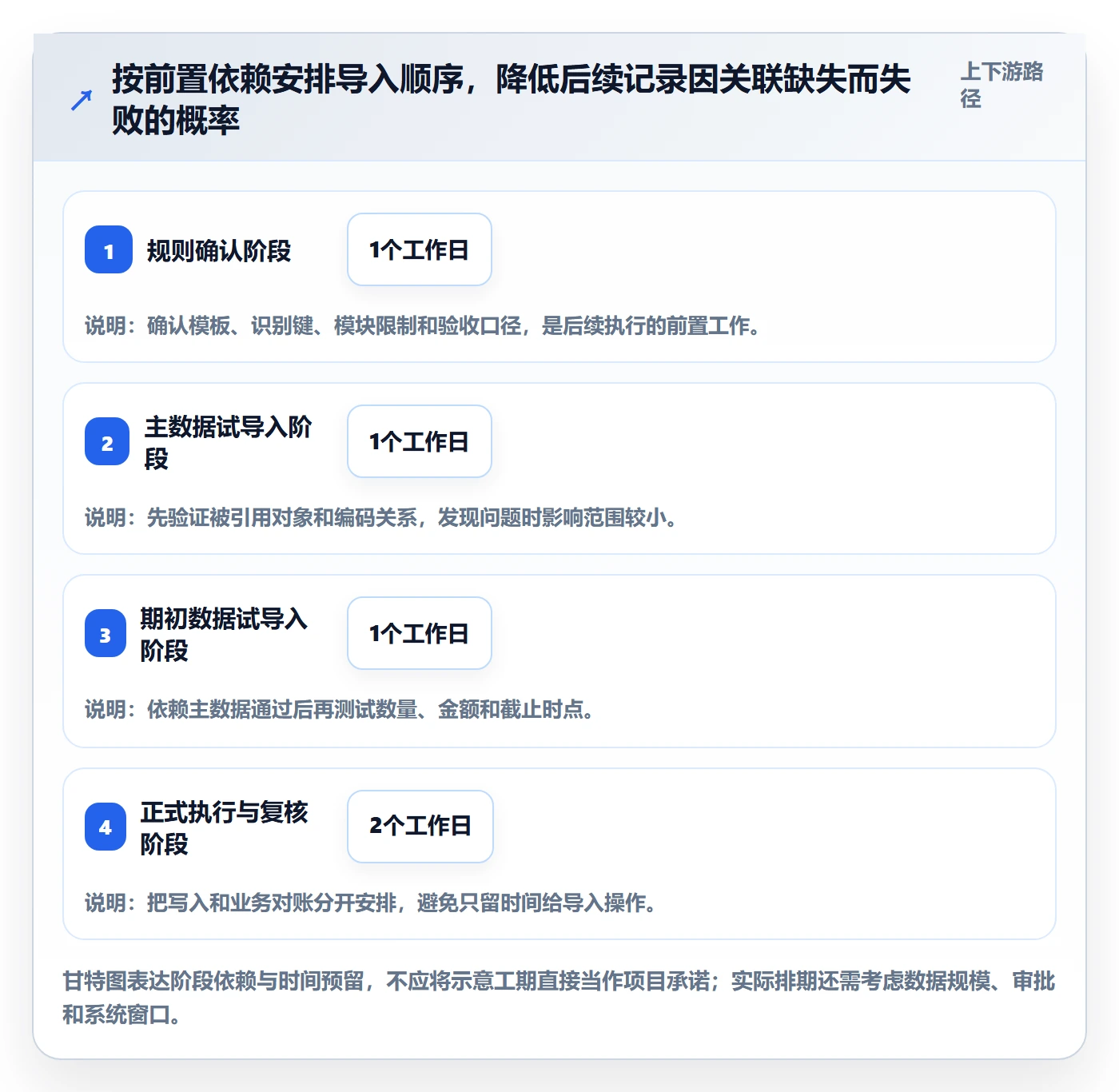 erp数据录入落地清单:批量导入相关的进阶玩法事项