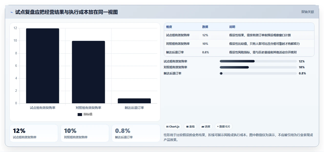 电商crm系统从0到1：会员分层的工具对比与操作要点