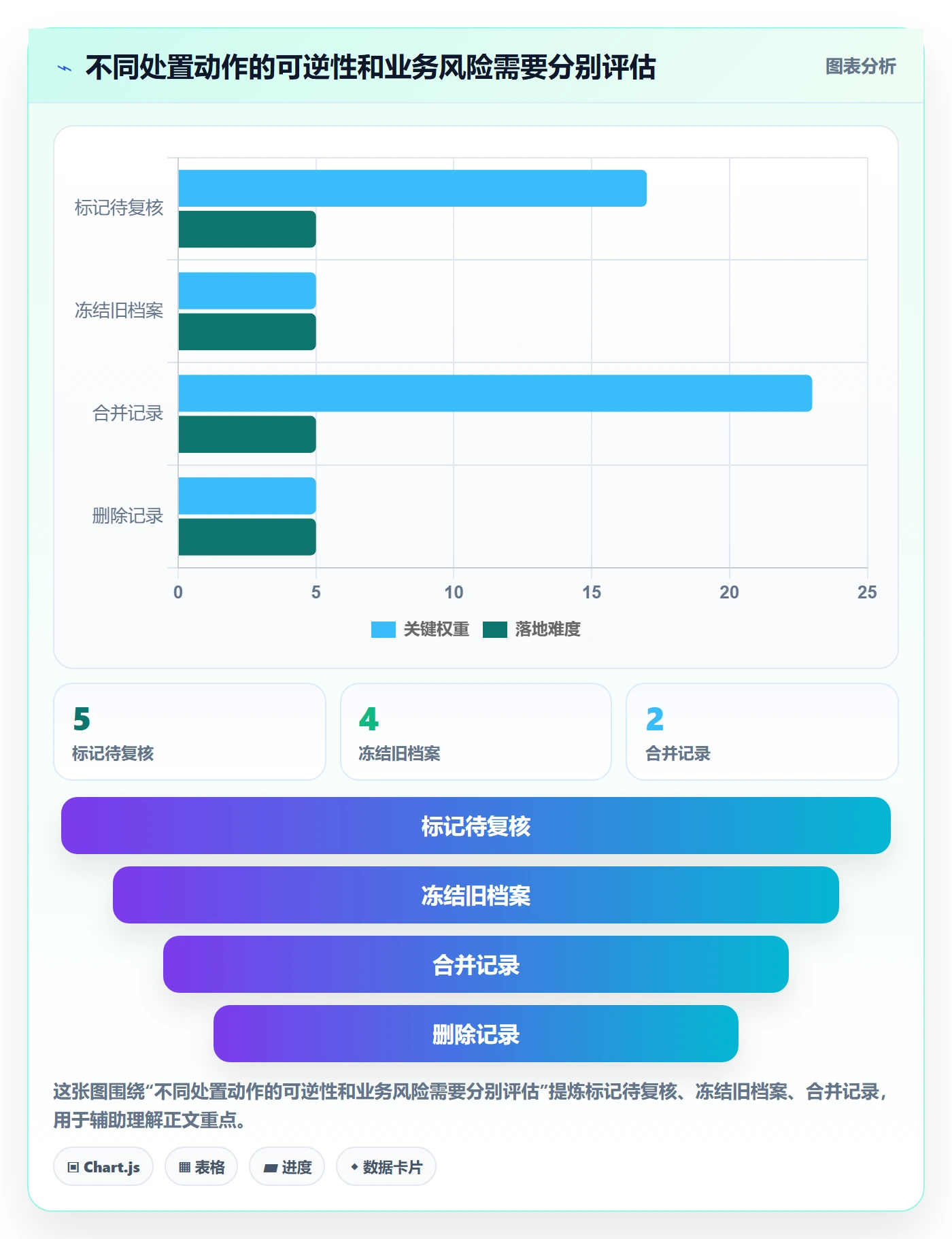 erp数据录入怎么优化？先从数据去重的效率提升入手