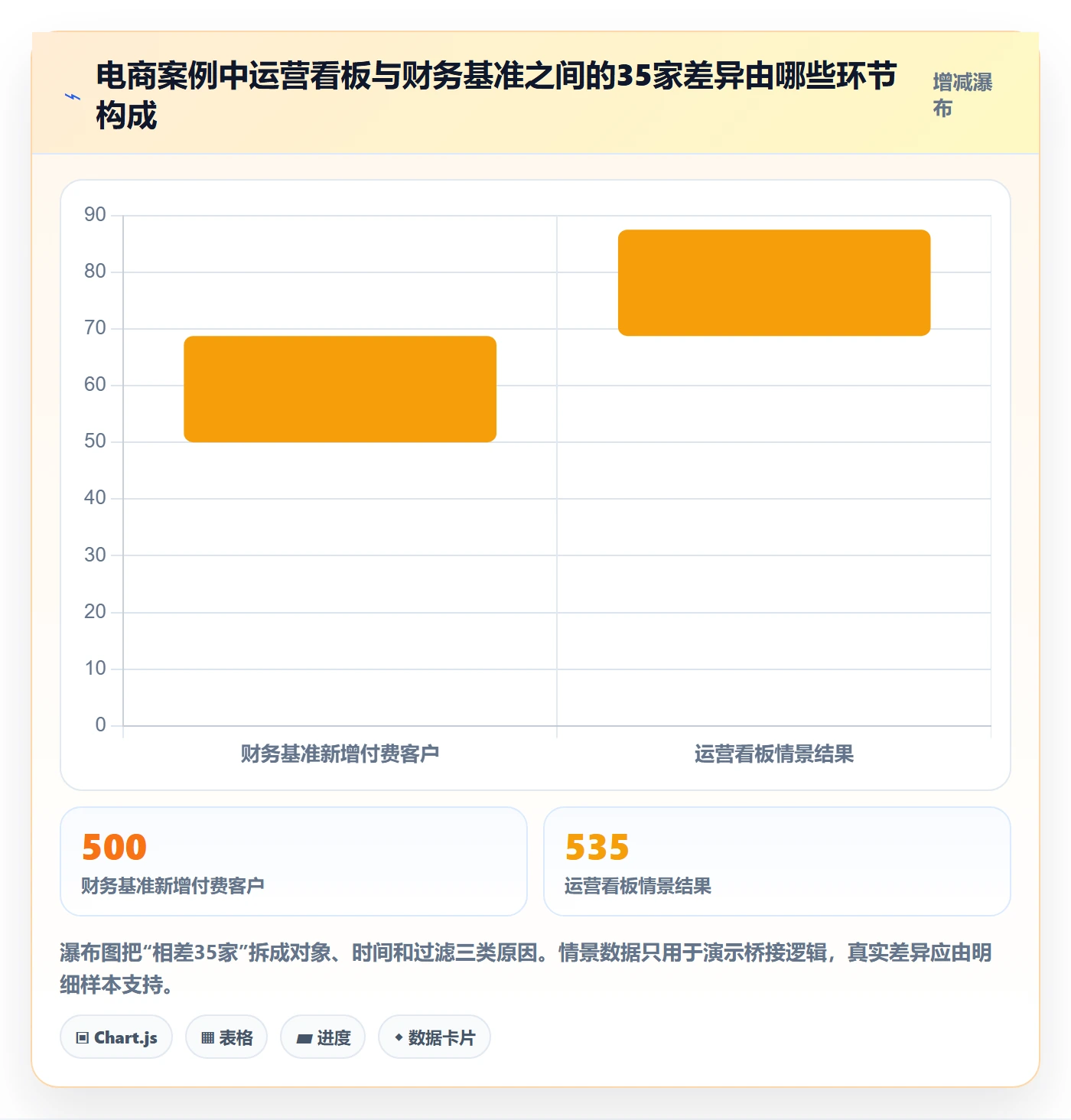 bi 平台进阶课：围绕指标建模完善常见误区
