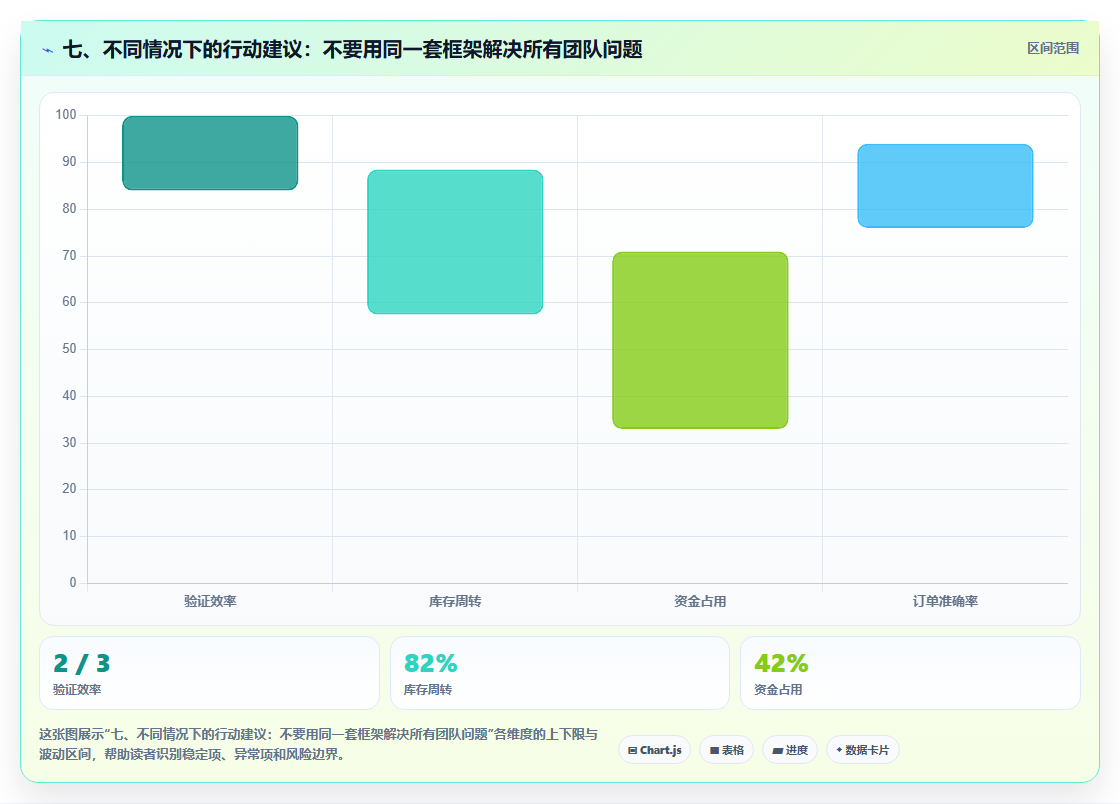 七、不同情况下的行动建议：不要用同一套框架解决所有团队问题