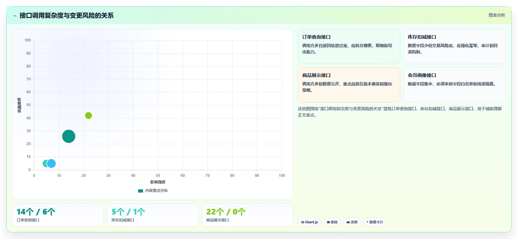 电商系统开发：运营负责人流程优化：安全审计怎样减少架构难扩展