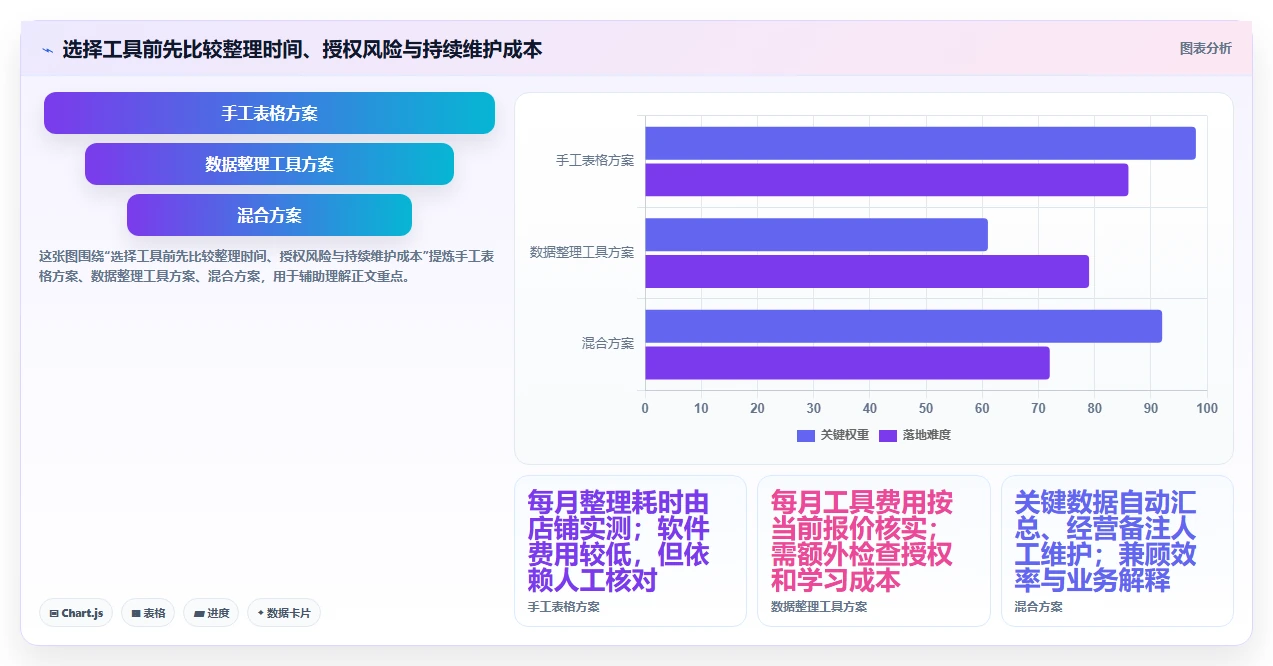 拼多多数据分析工具免费怎么优化？先从流量来源的效率提升入手