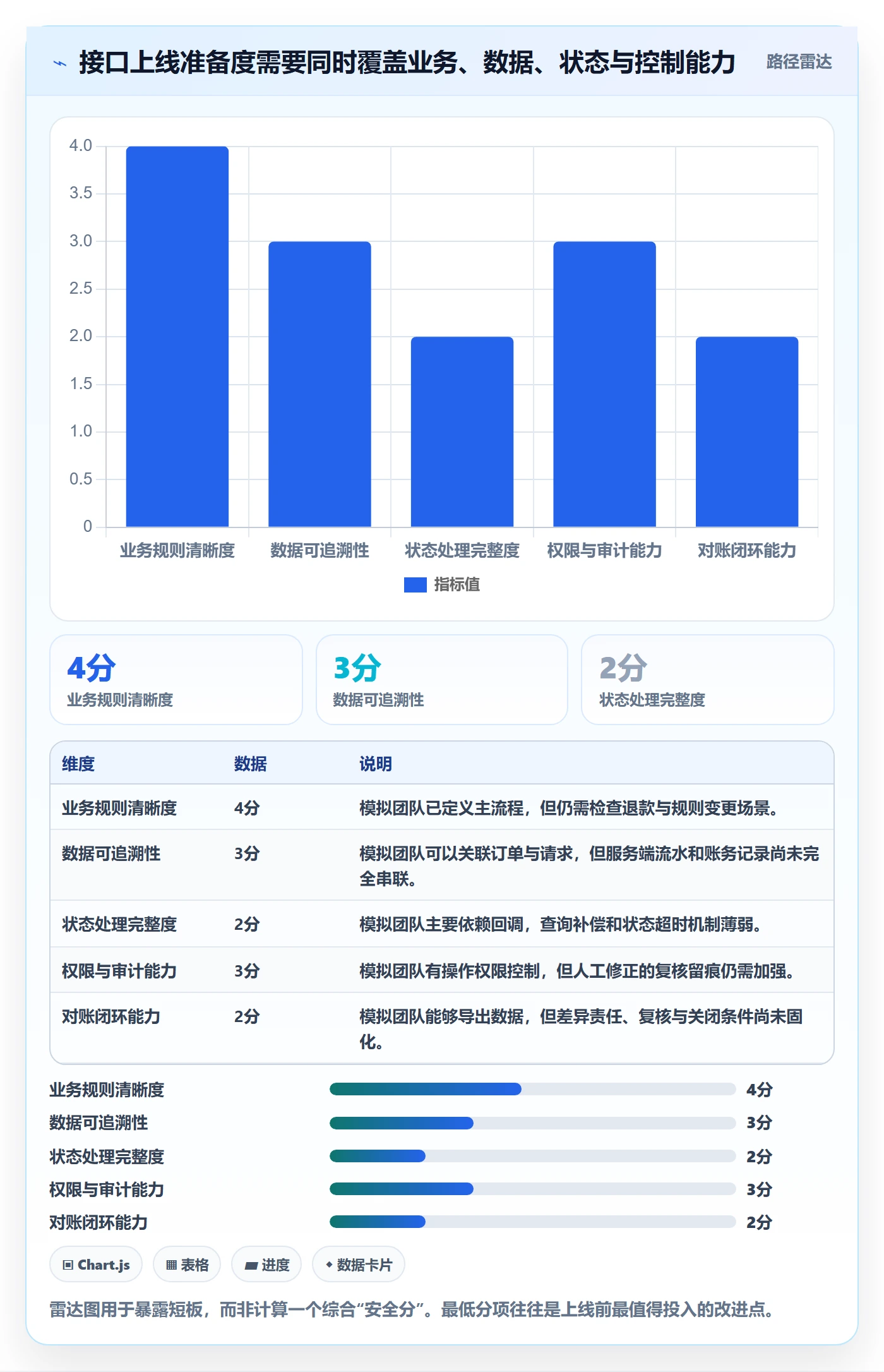 分账系统从0到1：接口对接的日常管理与操作要点