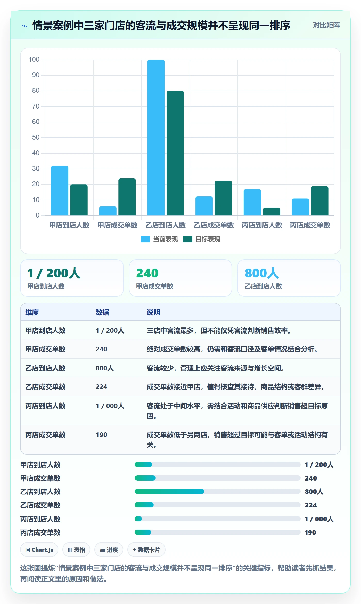 店铺运营管理场景解析：日报周报中的标准化管理怎么处理