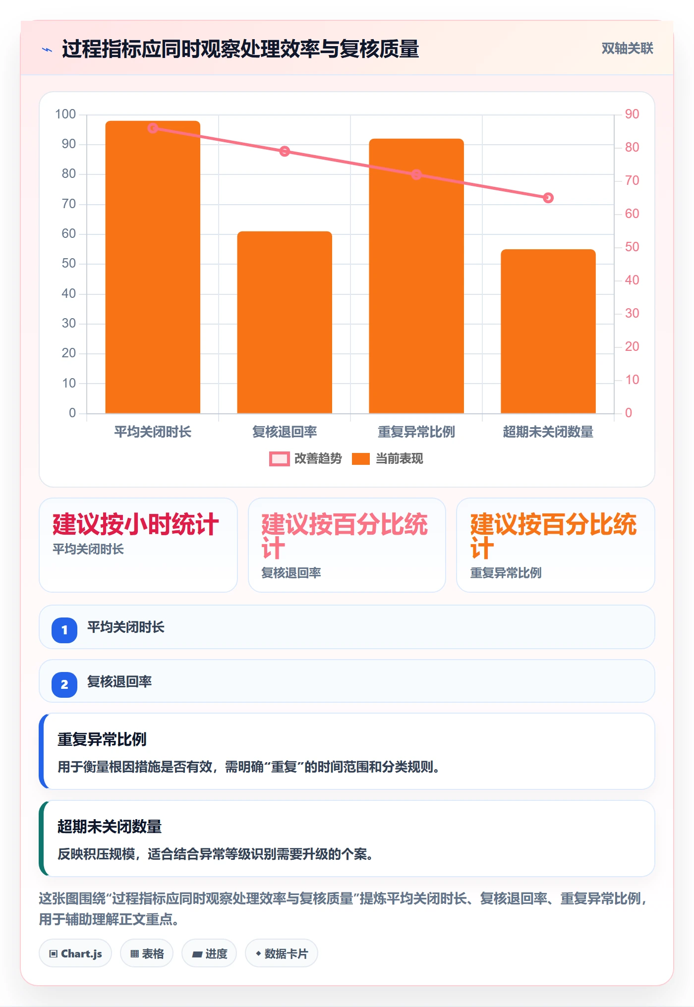 erp数据录入执行标准：错误修正环节如何体现流程设计