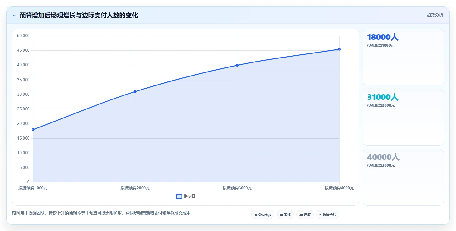 直播数据复盘：选品团队从数据到行动：用场观趋势实现优化投流效率