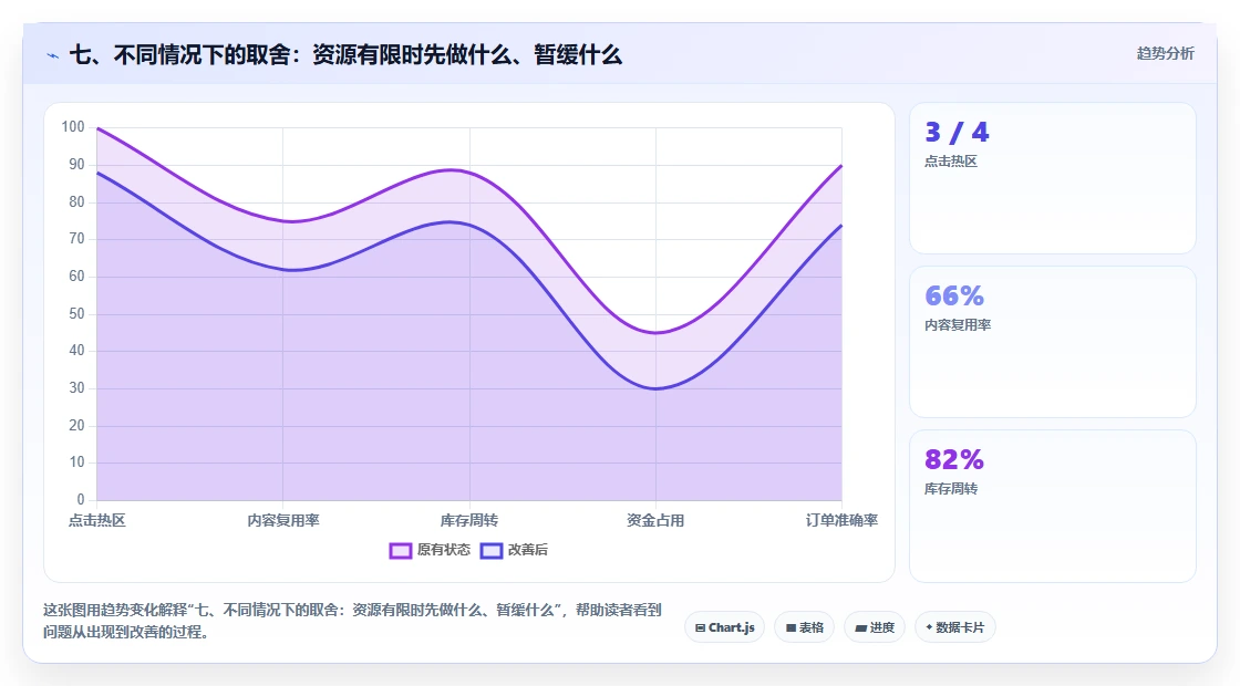 七、不同情况下的取舍：资源有限时先做什么、暂缓什么