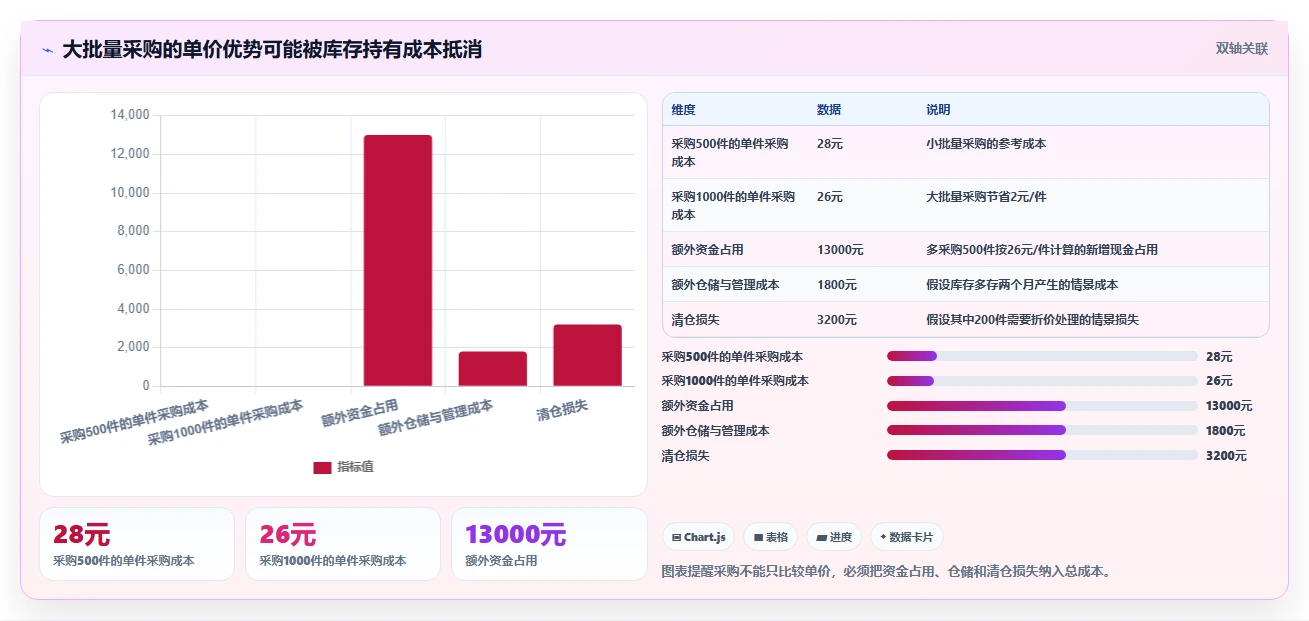 想做好电商库存，先掌握新手避坑中的补货计划