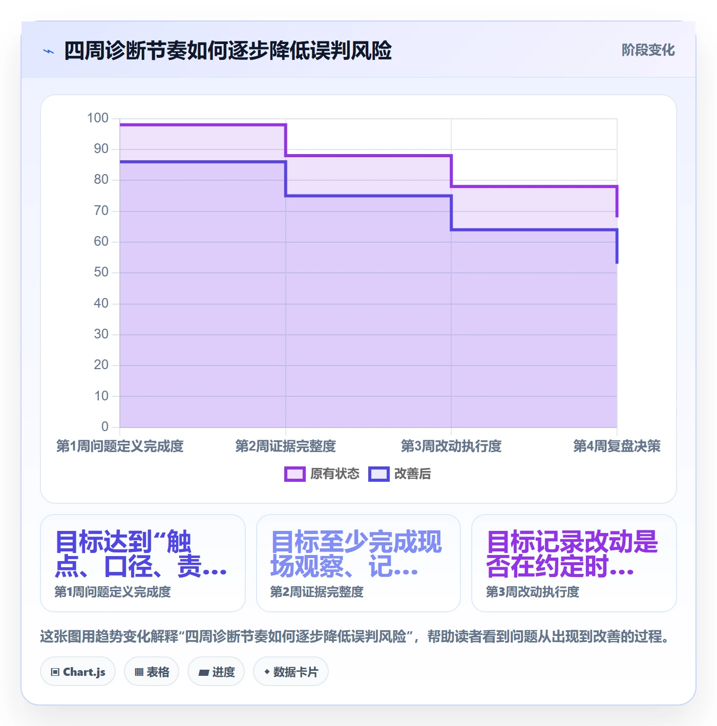 店铺运营管理问题诊断：客户体验如何用落地案例改进