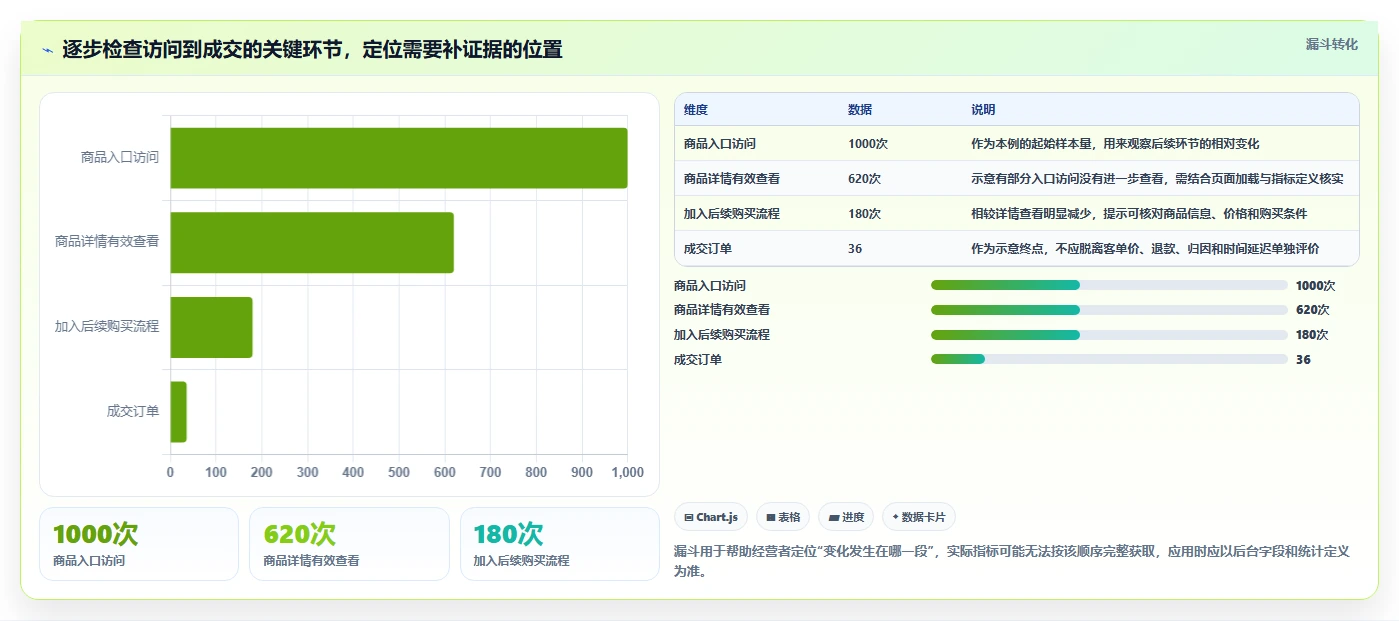 拼多多数据分析工具免费从0到1：流量来源的新手避坑与操作要点