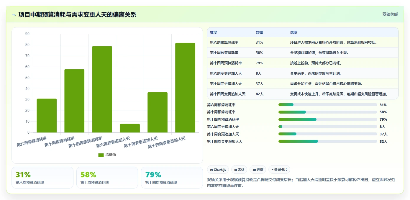 电商系统开发：技术负责人落地路线图：从上线验收走向控制开发预算